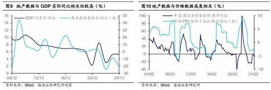 海通策略：地产新政助力产业链全A利润增速或达到5-8%