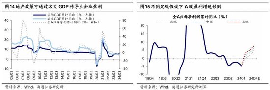 海通策略：地产新政助力产业链全A利润增速或达到5-8%