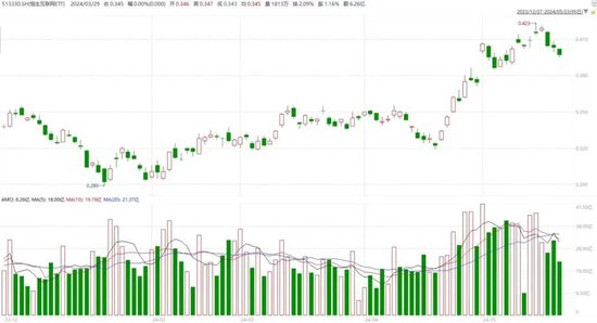 港股波动 资金减持相关ETF