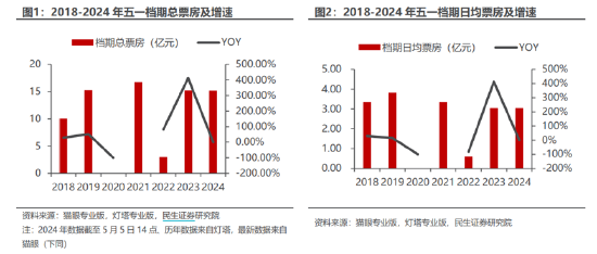 ETF日报：光模块公司或迎订单、业绩的持续放量，通信ETF或将持续受到市场资金的关注