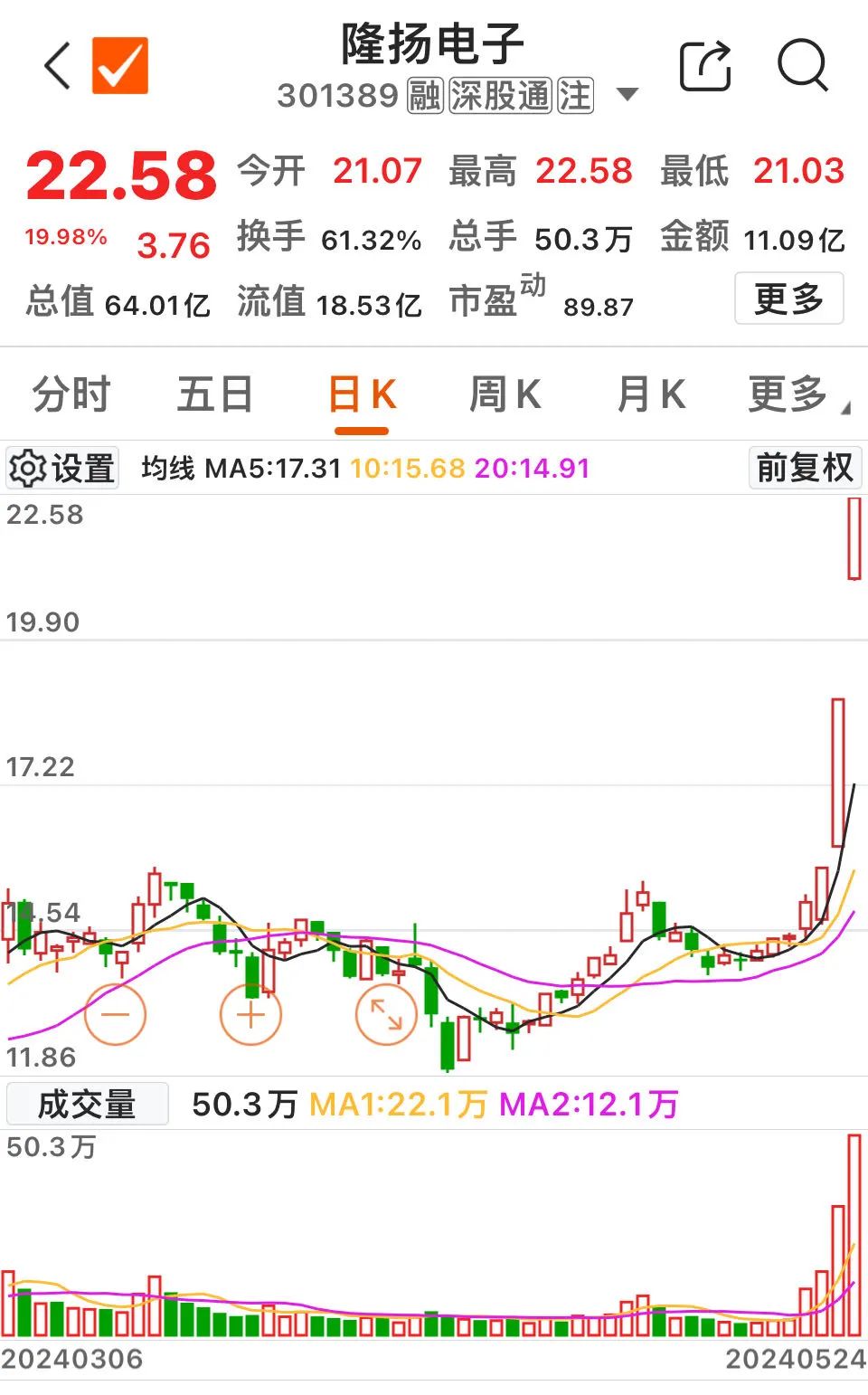 火爆！电磁屏蔽概念持续升温，隆扬电子连续两日“20cm”涨停