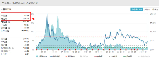 突然熄火！低空经济领跌，广联航空重挫超9%！国防军工ETF（512810）跌1.74%失守所有均线