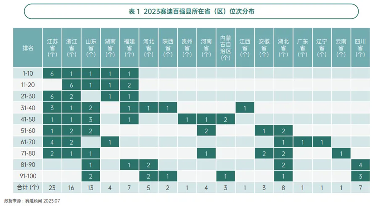 这个经济大省，正在拼命制造“千亿县”