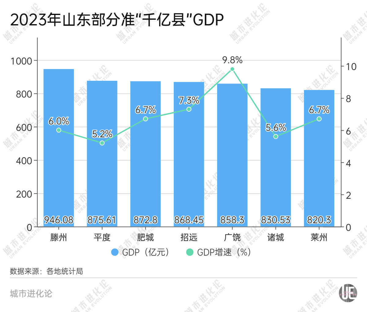 这个经济大省，正在拼命制造“千亿县”