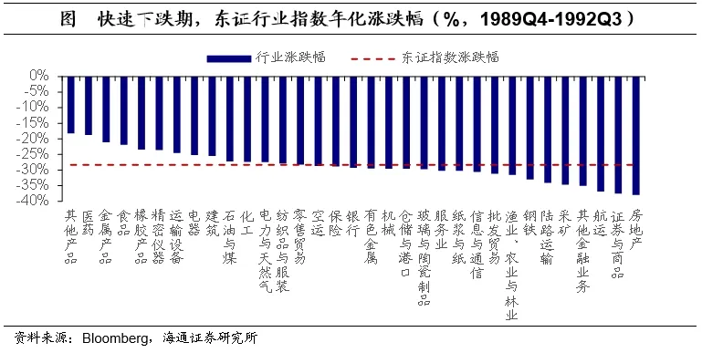 聚焦日本上世纪90年代：在当时低利率环境下权益资产有哪些投资机会？