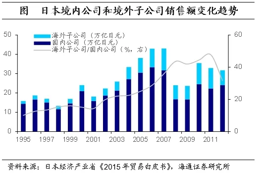 聚焦日本上世纪90年代：在当时低利率环境下权益资产有哪些投资机会？