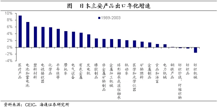 聚焦日本上世纪90年代：在当时低利率环境下权益资产有哪些投资机会？