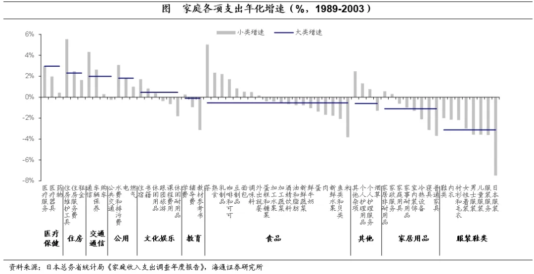 聚焦日本上世纪90年代：在当时低利率环境下权益资产有哪些投资机会？