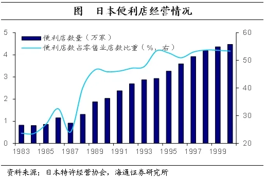 聚焦日本上世纪90年代：在当时低利率环境下权益资产有哪些投资机会？