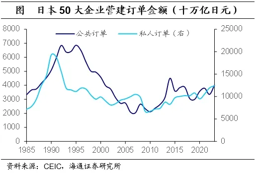 聚焦日本上世纪90年代：在当时低利率环境下权益资产有哪些投资机会？