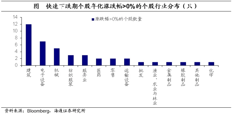 聚焦日本上世纪90年代：在当时低利率环境下权益资产有哪些投资机会？