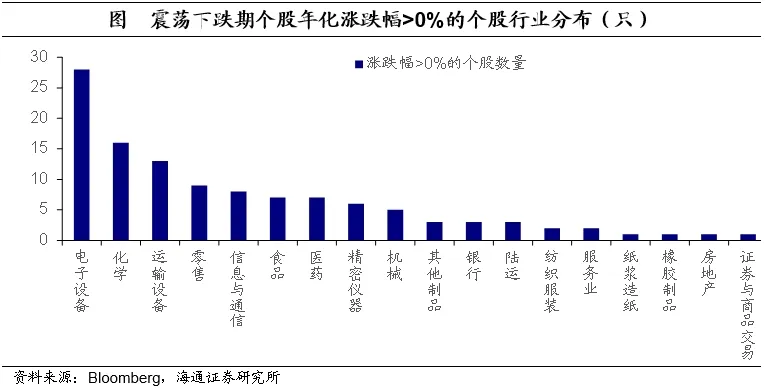 聚焦日本上世纪90年代：在当时低利率环境下权益资产有哪些投资机会？