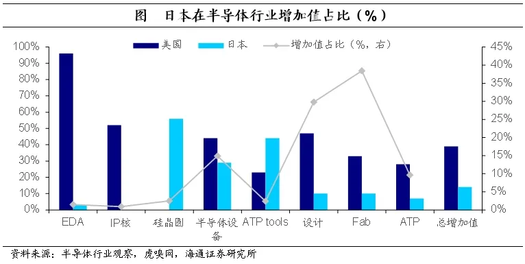 聚焦日本上世纪90年代：在当时低利率环境下权益资产有哪些投资机会？