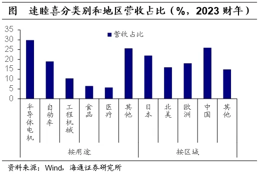 聚焦日本上世纪90年代：在当时低利率环境下权益资产有哪些投资机会？