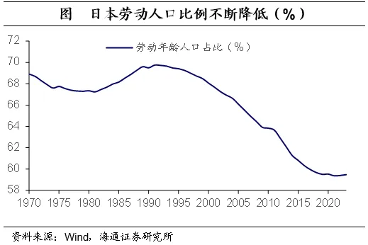 聚焦日本上世纪90年代：在当时低利率环境下权益资产有哪些投资机会？