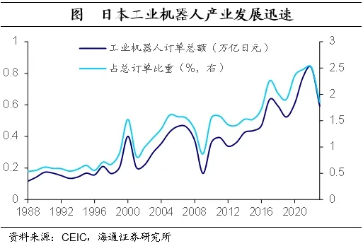 聚焦日本上世纪90年代：在当时低利率环境下权益资产有哪些投资机会？