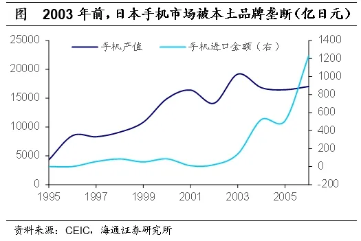 聚焦日本上世纪90年代：在当时低利率环境下权益资产有哪些投资机会？