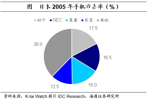 聚焦日本上世纪90年代：在当时低利率环境下权益资产有哪些投资机会？