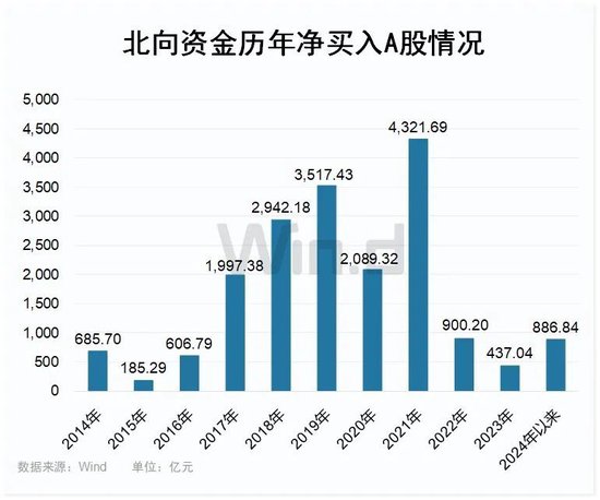 千亿减持市场迎来“大杀器”！A股长期利好来了，外资已真金白银涌入