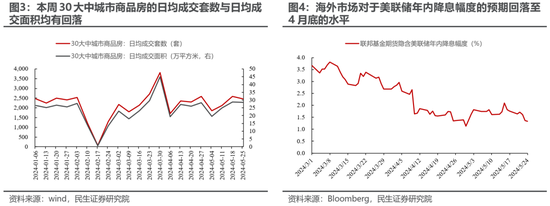 民生策略：高低切换后的冷静期 回归主线