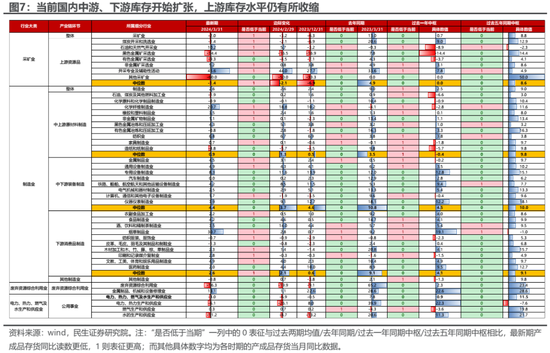 民生策略：高低切换后的冷静期 回归主线