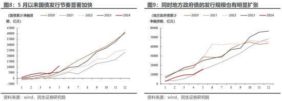 民生策略：高低切换后的冷静期 回归主线