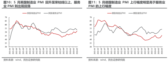 民生策略：高低切换后的冷静期 回归主线