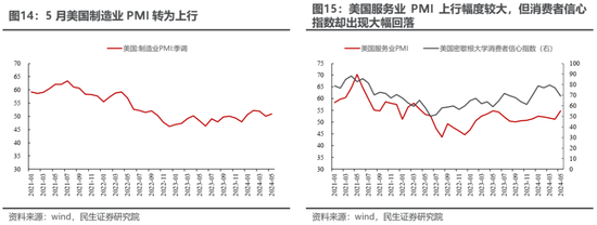 民生策略：高低切换后的冷静期 回归主线