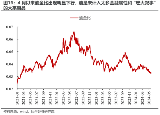 民生策略：高低切换后的冷静期 回归主线