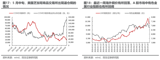 民生策略：高低切换后的冷静期 回归主线