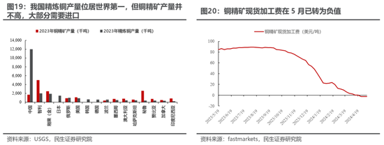 民生策略：高低切换后的冷静期 回归主线