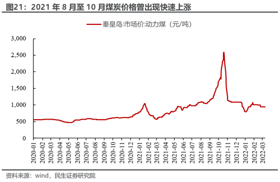 民生策略：高低切换后的冷静期 回归主线