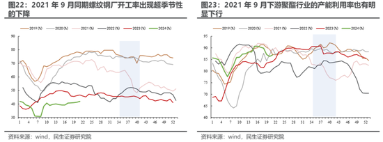 民生策略：高低切换后的冷静期 回归主线