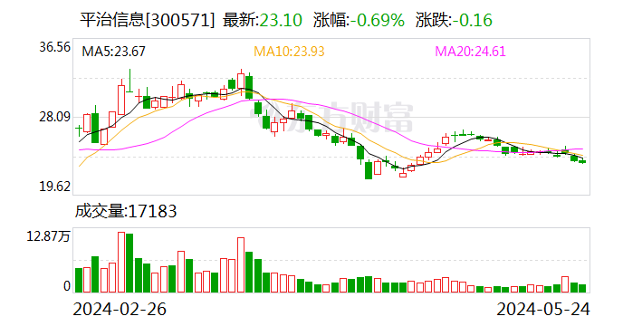 平治信息：收到4.68亿元算力服务采购项目成交通知书