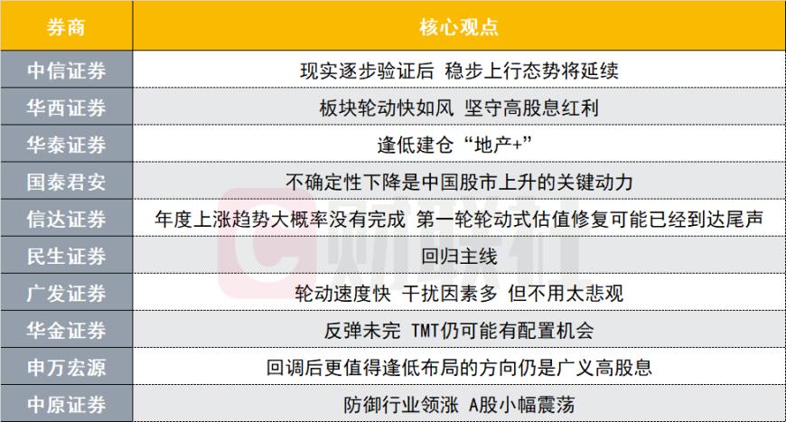 A股稳步上行态势将延续？投资主线有哪些？十大券商策略来了