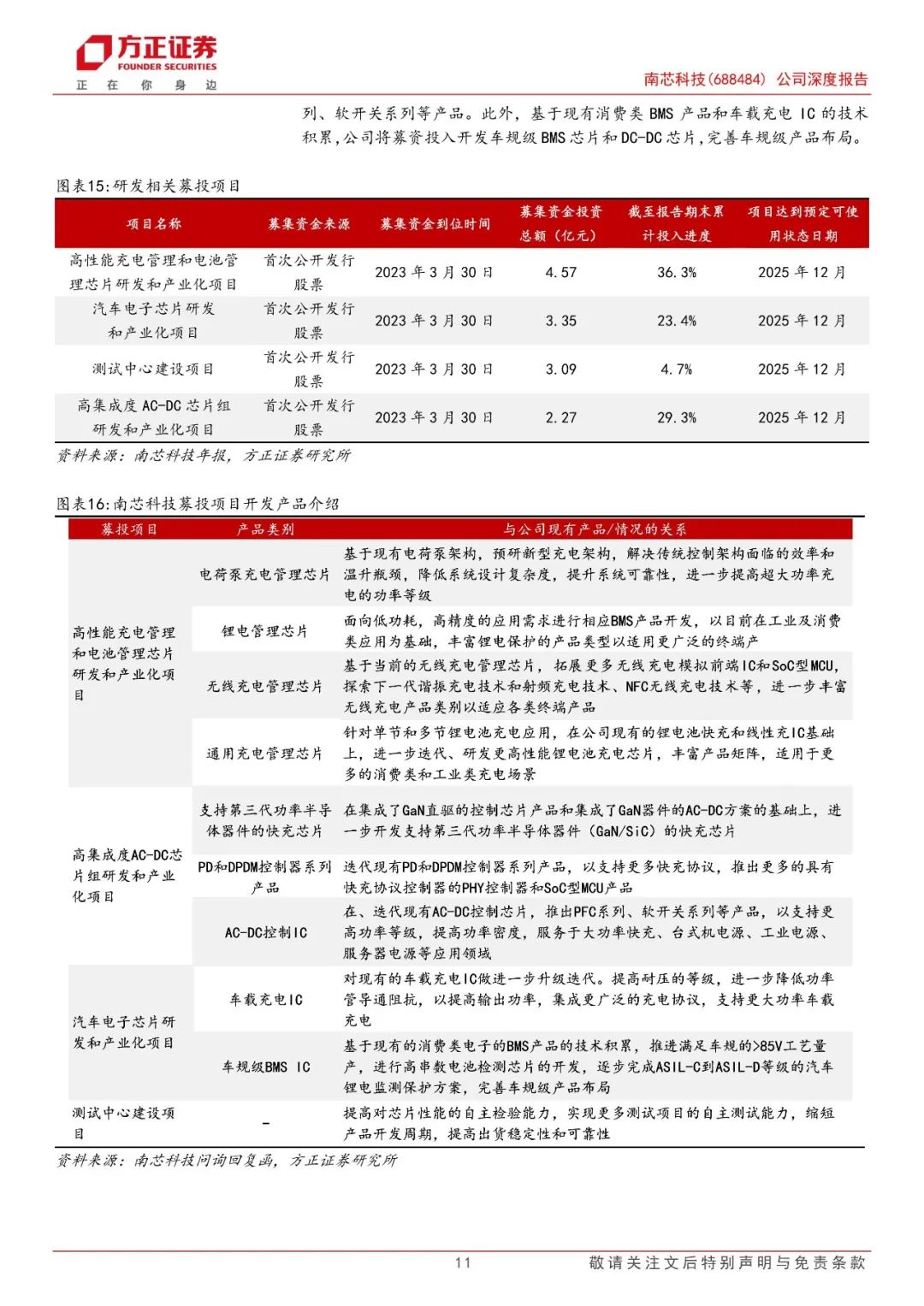 【方正电子】南芯科技(688484)：国内快充芯片龙头，加速布局车规产品