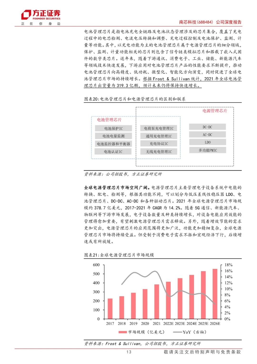 【方正电子】南芯科技(688484)：国内快充芯片龙头，加速布局车规产品