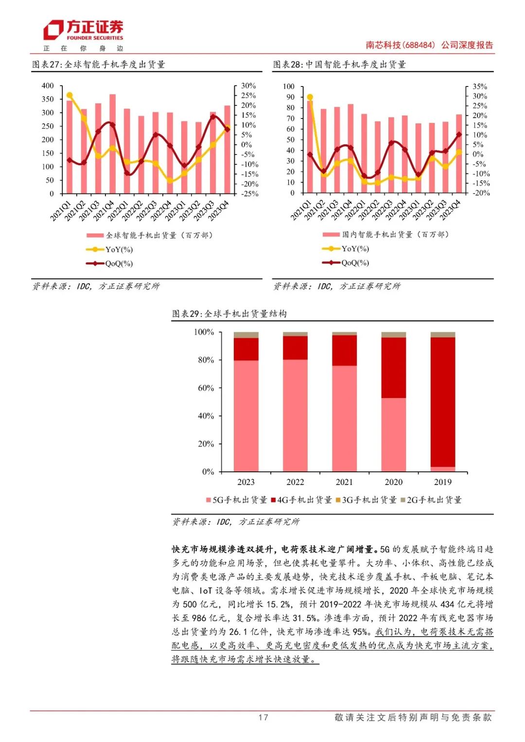 【方正电子】南芯科技(688484)：国内快充芯片龙头，加速布局车规产品