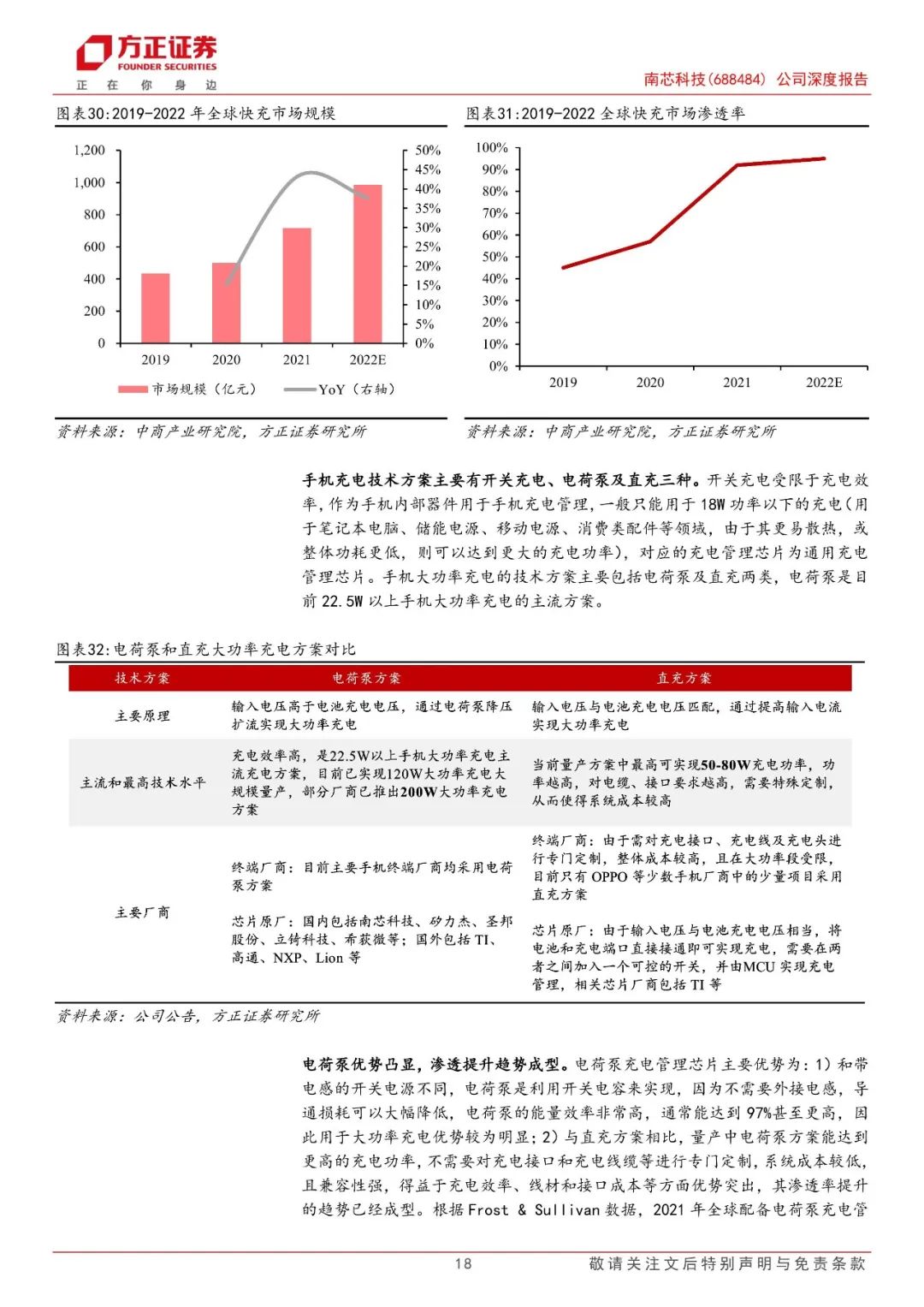 【方正电子】南芯科技(688484)：国内快充芯片龙头，加速布局车规产品