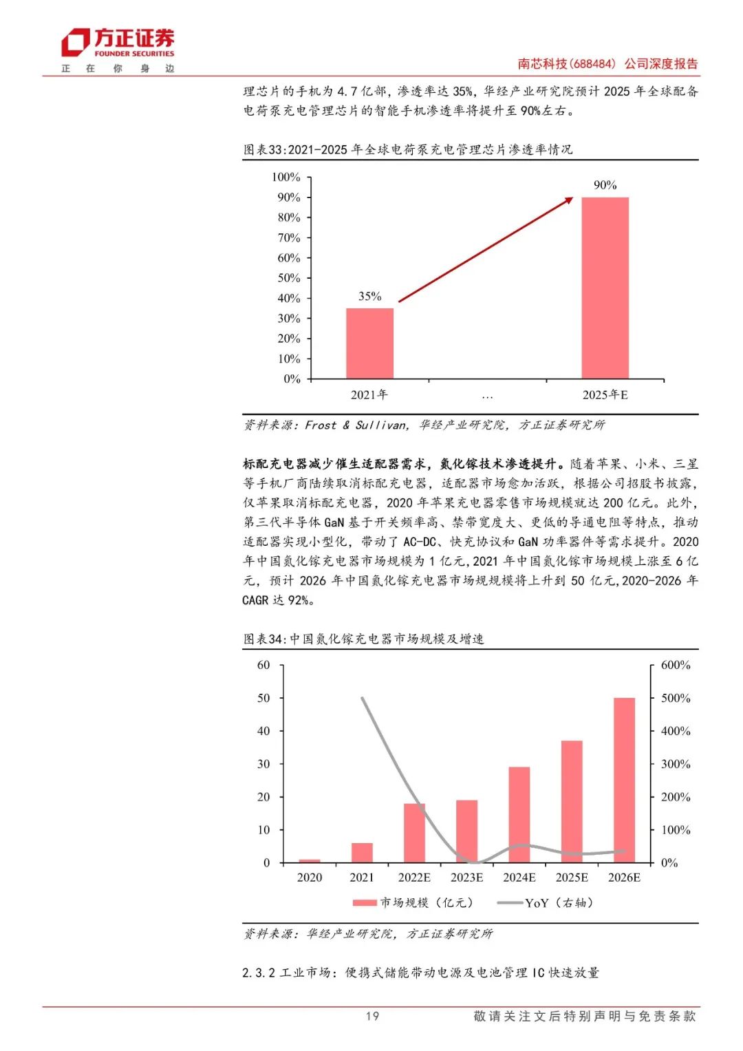 【方正电子】南芯科技(688484)：国内快充芯片龙头，加速布局车规产品