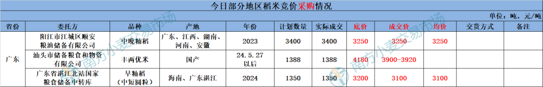 地储投放规模减少，小麦依旧扶不起？玉米稳中偏强运行