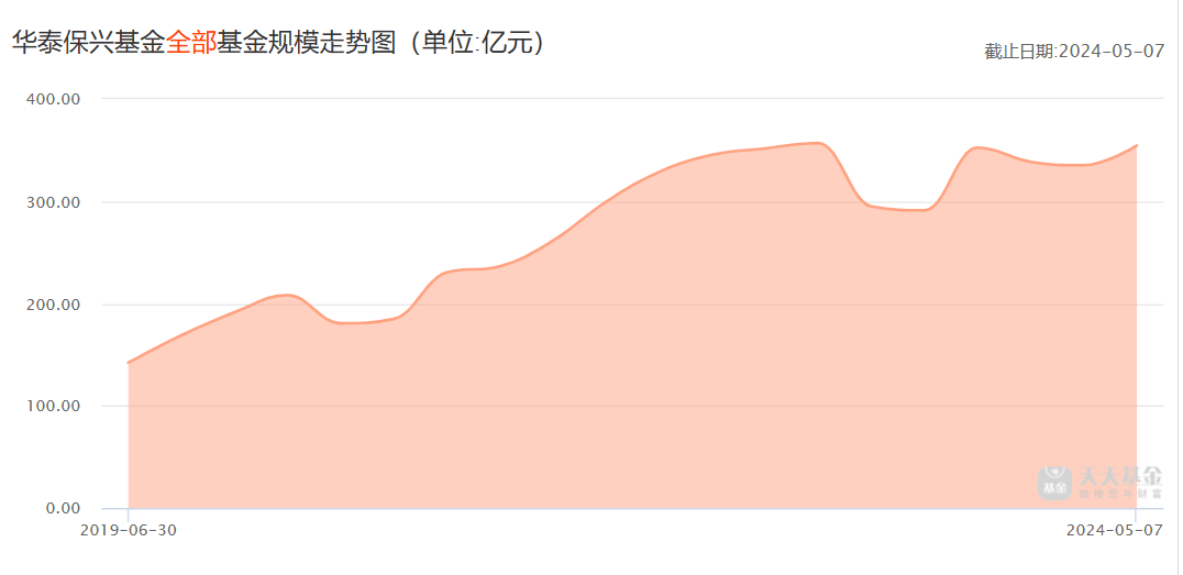 官宣！这家基金公司总经理定了