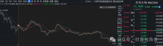 交银施罗德何帅深陷亏损“泥潭”，押注泰格医药致基金亏损，高位持有恩捷股份被质疑