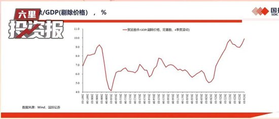 高善文：这次救助找到了病根,或将推动房地产市场触底反转,中国长期资本回报率的下行带动利率中枢的持续下行