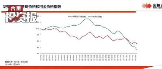 高善文：这次救助找到了病根,或将推动房地产市场触底反转,中国长期资本回报率的下行带动利率中枢的持续下行