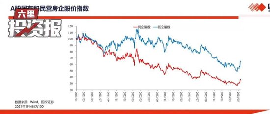 高善文：这次救助找到了病根,或将推动房地产市场触底反转,中国长期资本回报率的下行带动利率中枢的持续下行