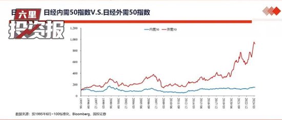 高善文：这次救助找到了病根,或将推动房地产市场触底反转,中国长期资本回报率的下行带动利率中枢的持续下行