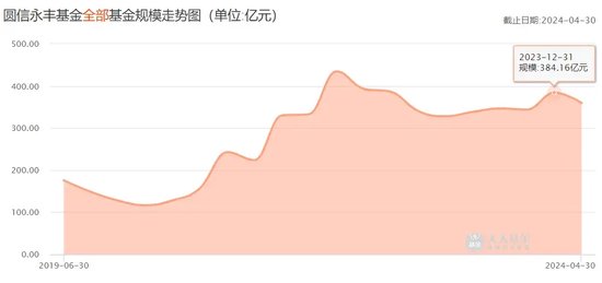 失人失地，圆信永丰居然“失联”