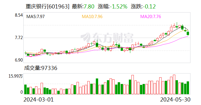 重庆银行将于6月21日召开股东大会