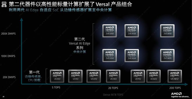 战火升级，谁将登上智驾“芯”王座？